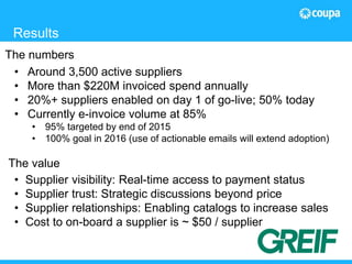 15© 2015 The Hackett Group, Inc. All rights reserved. Reproduction of this document or any portion thereof without prior written consent is prohibited.
Results
• Around 3,500 active suppliers
• More than $220M invoiced spend annually
• 20%+ suppliers enabled on day 1 of go-live; 50% today
• Currently e-invoice volume at 85%
• 95% targeted by end of 2015
• 100% goal in 2016 (use of actionable emails will extend adoption)
• Supplier visibility: Real-time access to payment status
• Supplier trust: Strategic discussions beyond price
• Supplier relationships: Enabling catalogs to increase sales
• Cost to on-board a supplier is ~ $50 / supplier
The numbers
The value
 