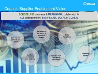 22© 2015 The Hackett Group, Inc. All rights reserved. Reproduction of this document or any portion thereof without prior written consent is prohibited.
Coupa’s Supplier Enablement Vision
BORDERLESS commerce & MEANINGFUL collaboration for
ALL trading partners, BIG or SMALL, LOCAL or GLOBAL
Zero cost, no
contracts for
suppliers
Localized
transactional
data residency
Self service to
full service or
anything in
between
Global
Compliance
Technology
AgnosticEmbrace Email
as Common
Denominator
 
