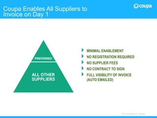 25© 2015 The Hackett Group, Inc. All rights reserved. Reproduction of this document or any portion thereof without prior written consent is prohibited.
©2015 Coupa Software, Inc - Confidential
MINIMAL ENABLEMENT
NO REGISTRATION REQUIRED
NO SUPPLIER FEES
NO CONTRACT TO SIGN
FULL VISIBILITY OF INVOICE
(AUTO EMAILED)
Coupa Enables All Suppliers to
Invoice on Day 1
 