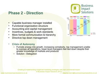 Phase 2 - Direction

         •    Capable business manager installed
         •    Functional organisation structure
         •    Accounting and capital management
         •    Incentives, budgets & work standards
         •    More formal communication & hierarchy
         •    Directive top down management

         •    Crisis of Autonomy
                – Funnels energy into growth, increasing complexity, top management unable
                  to oversee all operations, lower level managers feel tied down despite their
                  greater knowledge of markets and products
                – Solution - Delegation




                    Creating & implementing insight led marketing strategies with real commercial impact
                                            © Business Impact Solutions 2013
www.businessimpactsolutions.co.uk                                                 stephen.dann@businessimpactsolutions.co.uk
 