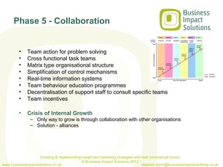 Phase 5 - Collaboration


         •    Team action for problem solving
         •    Cross functional task teams
         •    Matrix type organisational structure
         •    Simplification of control mechanisms
         •    Real-time information systems
         •    Team behaviour education programmes
         •    Decentralisation of support staff to consult specific teams
         •    Team incentives

         •    Crisis of Internal Growth
                – Only way to grow is through collaboration with other organisations
                – Solution - alliances




                    Creating & implementing insight led marketing strategies with real commercial impact
                                            © Business Impact Solutions 2013
www.businessimpactsolutions.co.uk                                                 stephen.dann@businessimpactsolutions.co.uk
 