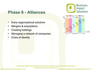 Phase 6 - Alliances

         •    Extra organisational solutions
         •    Mergers & acquisitions
         •    Creating holdings
         •    Managing a network of companies
         •    Crisis of Identity




                    Creating & implementing insight led marketing strategies with real commercial impact
                                            © Business Impact Solutions 2013
www.businessimpactsolutions.co.uk                                                 stephen.dann@businessimpactsolutions.co.uk
 