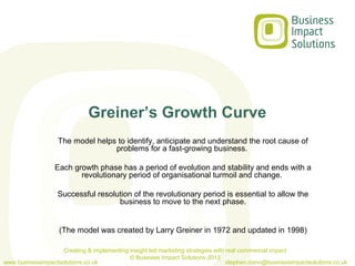 Greiner’s Growth Curve
                   The model helps to identify, anticipate and understand the root cause of
                                  problems for a fast-growing business.

                  Each growth phase has a period of evolution and stability and ends with a
                         revolutionary period of organisational turmoil and change.

                   Successful resolution of the revolutionary period is essential to allow the
                                    business to move to the next phase.


                    (The model was created by Larry Greiner in 1972 and updated in 1998)

                    Creating & implementing insight led marketing strategies with real commercial impact
                                            © Business Impact Solutions 2013
www.businessimpactsolutions.co.uk                                                 stephen.dann@businessimpactsolutions.co.uk
 