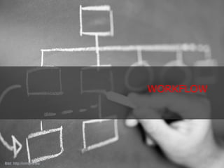   WORKFLOW  Bild: http://crmpro.de/ 