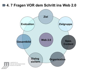 4. 7 Fragen VOR dem Schritt ins Web 2.0 Dialog  sichern Ziel Gesamtbild Zielgruppe Organisation Spez. Content Web 2.0 Evaluation 