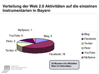 Verteilung der Web 2.0 Aktivitäten auf die einzelnen Instrumentarien in Bayern 20 Museen mit offiziellen Web 2.0 Aktivitäten 