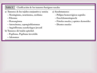 POLIPOS NASALES  GREISSI KELLI 