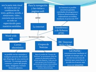 son la parte más visual           Para la navegación
    de toda la red. La                y las visitas a                       En Internet es posible
    combinación de                                                            encontrar grandes
                                      paginas web                        cantidades de programas y
texto, gráficos, sonido, a
                                                                          ficheros almacenados en
  nimaciones, vídeo...                                                     ordenadores accesibles
 convierte este servicio                   sirve                         mediante el protocolo FTP
       en todo un
   espectáculo para
  nuestros sentidos.                    La internet                   Transferenci
                                                                      a de ficheros
                                                                         (FTP)
     Word wide                     Servicios que ofrece
       web
                                                                             IRC [Internet
              Correo                           Grupos de                      Relay Chat]
            electrónico                         Noticias
                                                                                       Las charlas -
                                                                                  conversaciones mediante el
    es posible enviar mensajes a           Bajo el nombre de “Grupos de
                                          Noticias” se encuentran miles de         teclado en tiempo real-, es
   cualquier persona del mundo
                                           grupos de discusión sobre los             otro de los servicios de
  que disponga de una cuenta en
                                         temas más dispares. Cada uno de           Internet que causa furor, y
    Internet. Un mensaje puede             estos grupos está formado por             no sólo en el sector más
    contener, a parte del propio         personas que desean intercambiar
     texto, imágenes e incluso              mensajes entre sí sobre una
                                                                                      joven de usuarios
         ficheros adjuntos.                    temática determinada.
 