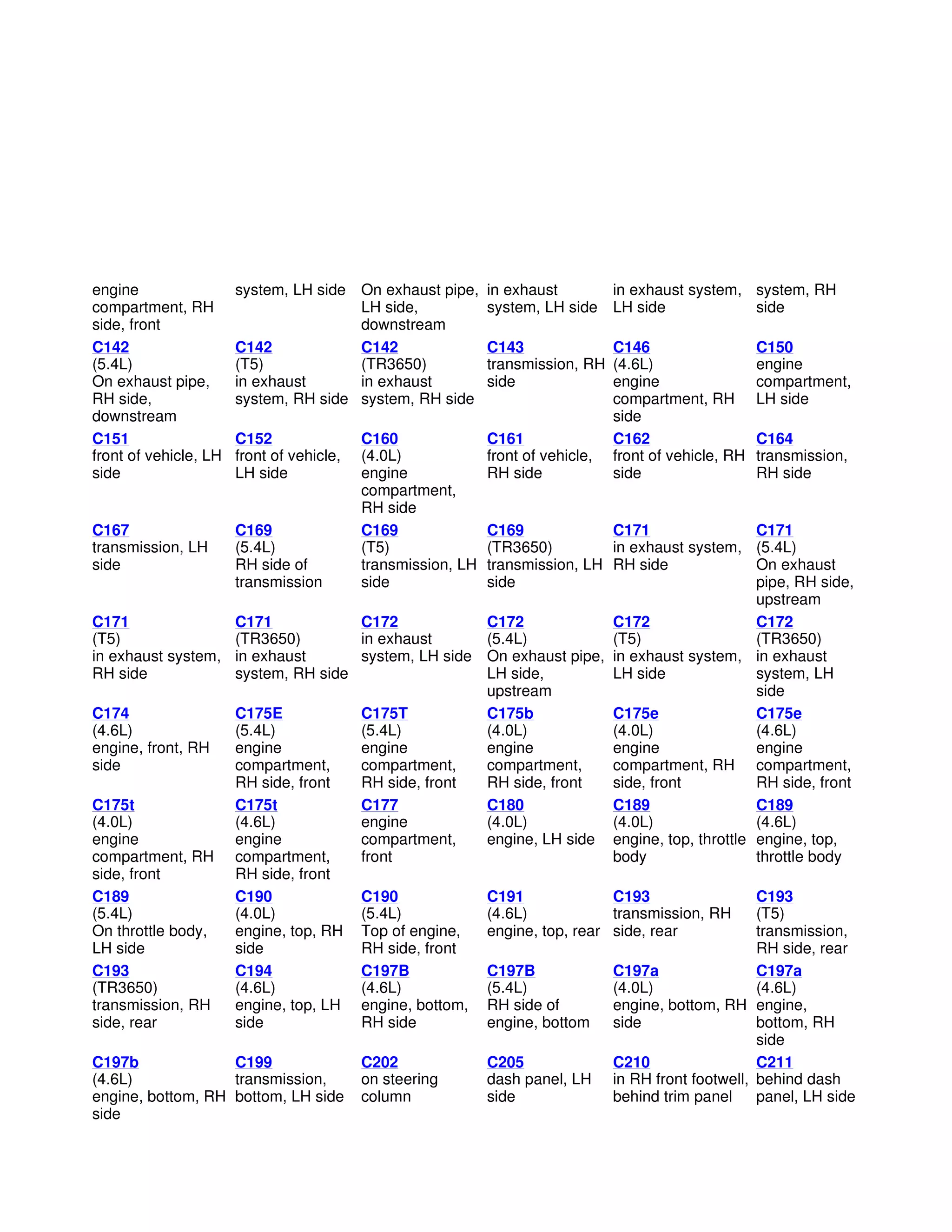 2005-2010 Ford Mustang Electrical Wiring Diagrams | PDF | Auto Type