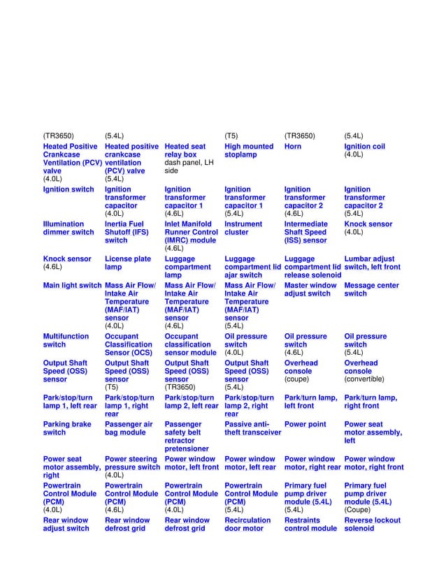 2005-2010 Ford Mustang Electrical Wiring Diagrams | PDF | Auto Type