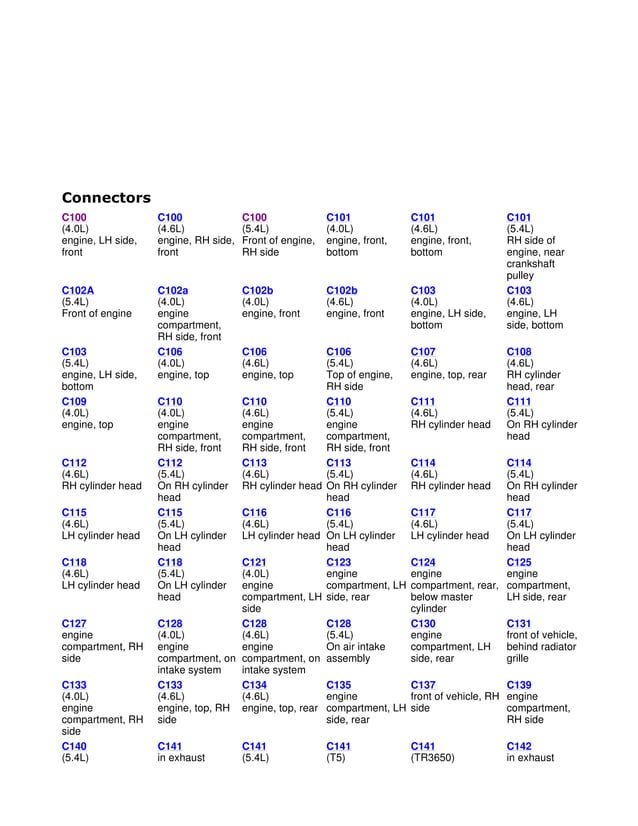 2005-2010 Ford Mustang Electrical Wiring Diagrams | PDF | Auto Type