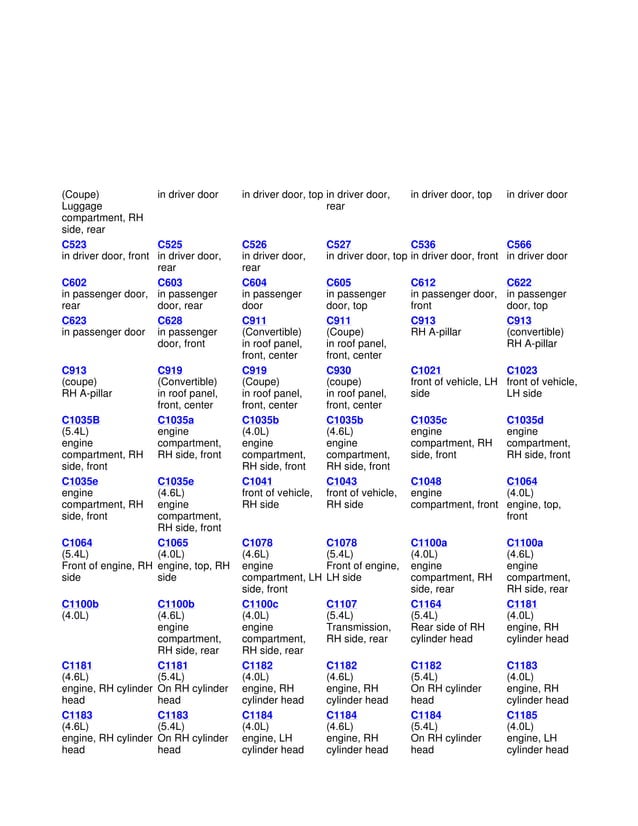 2005-2010 Ford Mustang Electrical Wiring Diagrams | PDF | Auto Type