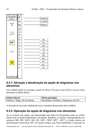 32 Grelha - TQS – Visualizador de elementos finitos e placas
TQS Informática Ltda Rua dos Pinheiros 706 c/2 05422-001 São Paulo SP Tel (011) 3083-2722 Fax (011) 3083-2798
8.3.1. Ativação e desativação da opção de diagramas nos
elementos
Este módulo pode ser acionado a partir do Menu Principal ou do Seletor Lateral como
mostrado na tabela abaixo:
Seletor lateral Menu principal
Gráficos / Diagr. EF do Seletor Resultados / Gráficos / Diagramas em EFs
A ativação de um outro módulo provoca a imediata desativação deste módulo.
8.3.2. Operação da opção de diagramas nos elementos
Ao se acionar esta opção, será apresentada uma barra de ferramentas junto ao seletor
lateral com os botões Parâmetros, Envoltória, Retilíneo, os botões correspondentes aos
esforços, MX, MY, MXY, QX, QY, MX*, -MX*, MY*, -MY* e o botão relativo ao
deslocamento transversal, DZ. Ao mesmo tempo, que ficará habilitada a marcação na
 