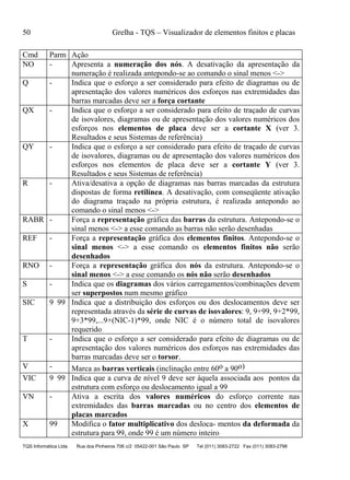 50 Grelha - TQS – Visualizador de elementos finitos e placas
TQS Informática Ltda Rua dos Pinheiros 706 c/2 05422-001 São Paulo SP Tel (011) 3083-2722 Fax (011) 3083-2798
Cmd Parm Ação
NO - Apresenta a numeração dos nós. A desativação da apresentação da
numeração é realizada antepondo-se ao comando o sinal menos <->
Q - Indica que o esforço a ser considerado para efeito de diagramas ou de
apresentação dos valores numéricos dos esforços nas extremidades das
barras marcadas deve ser a força cortante
QX - Indica que o esforço a ser considerado para efeito de traçado de curvas
de isovalores, diagramas ou de apresentação dos valores numéricos dos
esforços nos elementos de placa deve ser a cortante X (ver 3.
Resultados e seus Sistemas de referência)
QY - Indica que o esforço a ser considerado para efeito de traçado de curvas
de isovalores, diagramas ou de apresentação dos valores numéricos dos
esforços nos elementos de placa deve ser a cortante Y (ver 3.
Resultados e seus Sistemas de referência)
R - Ativa/desativa a opção de diagramas nas barras marcadas da estrutura
dispostas de forma retilínea. A desativação, com conseqüente ativação
do diagrama traçado na própria estrutura, é realizada antepondo ao
comando o sinal menos <->
RABR - Força a representação gráfica das barras da estrutura. Antepondo-se o
sinal menos <-> a esse comando as barras não serão desenhadas
REF - Força a representação gráfica dos elementos finitos. Antepondo-se o
sinal menos <-> a esse comando os elementos finitos não serão
desenhados
RNO - Força a representação gráfica dos nós da estrutura. Antepondo-se o
sinal menos <-> a esse comando os nós não serão desenhados
S - Indica que os diagramas dos vários carregamentos/combinações devem
ser superpostos num mesmo gráfico
SIC 9 99 Indica que a distribuição dos esforços ou dos deslocamentos deve ser
representada através da série de curvas de isovalores: 9, 9+99, 9+2*99,
9+3*99,...9+(NIC-1)*99, onde NIC é o número total de isovalores
requerido
T - Indica que o esforço a ser considerado para efeito de diagramas ou de
apresentação dos valores numéricos dos esforços nas extremidades das
barras marcadas deve ser o torsor.
V - Marca as barras verticais (inclinação entre 60o a 90o)
VIC 9 99 Indica que a curva de nível 9 deve ser àquela associada aos pontos da
estrutura com esforço ou deslocamento igual a 99
VN - Ativa a escrita dos valores numéricos do esforço corrente nas
extremidades das barras marcadas ou no centro dos elementos de
placas marcados
X 99 Modifica o fator multiplicativo dos desloca- mentos da deformada da
estrutura para 99, onde 99 é um número inteiro
 
