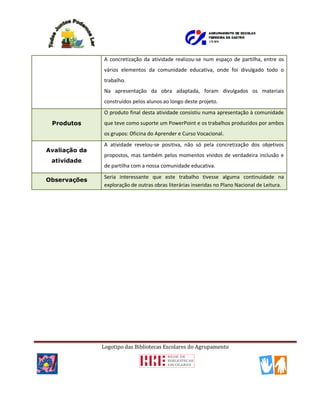 Logotipo das Bibliotecas Escolares do Agrupamento
A concretização da atividade realizou-se num espaço de partilha, entre os
vários elementos da comunidade educativa, onde foi divulgado todo o
trabalho.
Na apresentação da obra adaptada, foram divulgados os materiais
construídos pelos alunos ao longo deste projeto.
Produtos
O produto final desta atividade consistiu numa apresentação à comunidade
que teve como suporte um PowerPoint e os trabalhos produzidos por ambos
os grupos: Oficina do Aprender e Curso Vocacional.
Avaliação da
atividade
A atividade revelou-se positiva, não só pela concretização dos objetivos
propostos, mas também pelos momentos vividos de verdadeira inclusão e
de partilha com a nossa comunidade educativa.
Observações
Seria interessante que este trabalho tivesse alguma continuidade na
exploração de outras obras literárias inseridas no Plano Nacional de Leitura.
 