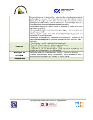 Logotipo das Bibliotecas Escolares do Agrupamento
(Resumo da história: Handa vai visitar a sua amiga Akeyo; leva à cabeça uma cesta
de frutos para lhe oferecer. Pelo caminho, diversos animais vão roubando os frutos.
Porém, antes de chegar, uma cabra choca com uma tangerineira e a cesta enche-se
de tangerinas. Handa continua a ter um presente para Akeyo e a alegria das duas é
igual) em suporte informático e exploração do software Word;
- Realização de atividade de cerâmica em que os alunos da UEE, moldaram os frutos
que surgem na história;
- Dramatização da história na BE pelos alunos que integram a UEE em conjunto com
o quarto ano, turma B;
-Pintura, colagem e recorte de desenhos alusivos à história e construção de um livro
na Unidade de Ensino Estruturado;
-Desenvolver a compreensão e a expressão oral sublinhando a interpretação da
natureza através da exploração (receção e produção) de textos (escritos e orais) e
de imagens
Produtos
- Frutos alusivos à história moldados em barro e pintados;
- Pintura de folhas de papel A5 e das personagens da história;
-Colagem e recorte de desenhos alusivos à história;
-Construção de um livro na Unidade de Ensino Estruturado inspirado no livro
original “ A surpresa de Handa” de Eileen Browne.
Avaliação da
atividade
Observação direta com base no empenho, interesse e participação dos alunos.
Trabalhos produzidos pelos Alunos: Frutos alusivos à história moldados em barro e
pintados e construção de um livro inspirado na história original.
Observações
 