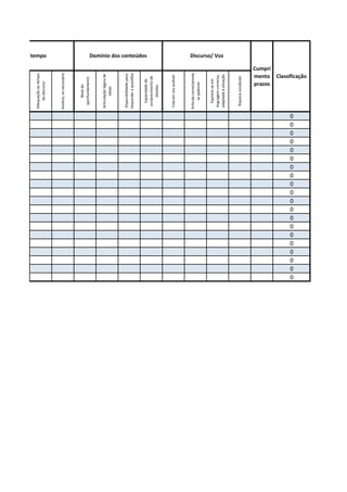 Adequação ao tempo
        do discurso


                                       Gere o tempo
    Acelera, se necessário



          Nível de
      aprofundamento



    Articulação lógica de
            ideias



     Disponibilidade para
    responder a questões
                                       Domínio dos conteúdos




       Capacidade de
     esclarecimento de
          dúvidas



     Fala em voz audível



    Articula correctamnte
          as palavras


        Exprime-se em
     linguagem correcta,
                                       Discurso/ Voz




     adaptada à situação



     Riqueza vocabular
                 prazos
                 Cumpri




0
0
0
0
0
0
0
0
0
0
0
0
0
0
0
0
0
0
0
0
                 mento Classificação
 
