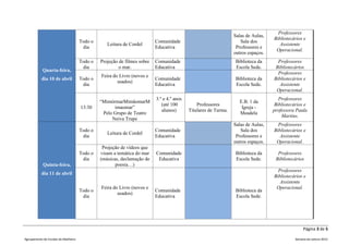 Professores
                                                                                                                 Salas de Aulas,
                                                                                                                                   Bibliotecários e
                                      Todo o                              Comunidade                                Sala dos
                                                  Leitura de Cordel                                                                   Assistente
                                       dia                                Educativa                               Professores e
                                                                                                                                    Operacional.
                                                                                                                 outros espaços.
                                      Todo o   Projeção de filmes sobre   Comunidade                              Biblioteca da      Professores
                                       dia              o mar.            Educativa                               Escola Sede.      Bibliotecários
            Quarta-feira,
                                                                                                                                     Professores
                                               Feira do Livro (novos e
           dia 10 de abril            Todo o                              Comunidade                              Biblioteca da    Bibliotecários e
                                                       usados)
                                       dia                                Educativa                               Escola Sede.        Assistente
                                                                                                                                    Operacional.
                                                                          3.º e 4.º anos                                              Professores
                                               “MimórmarMimãomarM                                                  E.B. 1 da
                                                                             (até 100          Professores                          Bibliotecários e
                                      13:30          imaomar”                                                       Igreja -
                                                                             alunos)       Titulares de Turma.                     professora Paula
                                                Pelo Grupo de Teatro                                               Meadela
                                                                                                                                       Martins.
                                                    Neiva Trupe
                                                                                                                 Salas de Aulas,     Professores
                                      Todo o                              Comunidade                                Sala dos       Bibliotecários e
                                                  Leitura de Cordel
                                       dia                                Educativa                               Professores e       Assistente
                                                                                                                 outros espaços.    Operacional.
                                                Projeção de vídeos que
                                      Todo o   visam a temática do mar    Comunidade                              Biblioteca da      Professores
                                       dia     (músicas, declamação de     Educativa                              Escola Sede.      Bibliotecários
            Quinta-feira,                             poesia…)
                                                                                                                                     Professores
           dia 11 de abril
                                                                                                                                   Bibliotecários e
                                                                                                                                      Assistente
                                               Feira do Livro (novos e                                                              Operacional.
                                      Todo o                              Comunidade                              Biblioteca da
                                                       usados)
                                       dia                                Educativa                               Escola Sede.




                                                                                                                                                   Página 3 de 5

Agrupamento de Escolas da Abelheira                                                                                                           Semana da Leitura 2012
 