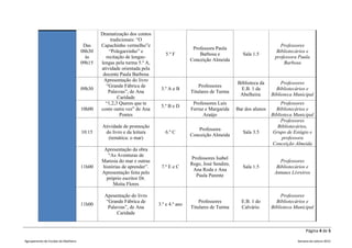 Dramatização dos contos
                                                   tradicionais: “O
                                       Das    Capuchinho vermelho”e                                                                Professores
                                                                                          Professora Paula
                                      08h30       “Polegarzinho” e                                                               Bibliotecários e
                                                                            5.º F            Barbosa e           Sala 1.5
                                        às      recitação de lengas-                                                            professora Paula
                                                                                         Conceição Almeida
                                      09h15   lengas pela turma 5.º A,                                                              Barbosa
                                              atividade orientada pela
                                               docente Paula Barbosa
                                               Apresentação do livro
                                                                                                              Biblioteca da         Professores
                                                 “Grande Fábrica de                          Professores
                                      09h30                               3.º A e B                            E.B. 1 da         Bibliotecários e
                                                  Palavras”, de Ana                      Titulares de Turma
                                                                                                               Abelheira.      Biblioteca Municipal
                                                       Caridade
                                                “1,2,3 Queres que te                      Professores Luís                          Professores
                                                                          5.º B e D
                                      10h00   conte outra vez” de Ana                    Ferraz e Margarida   Bar dos alunos     Bibliotecários e
                                                        Pontes                                 Araújo                          Biblioteca Municipal
                                                                                                                                    Professores
                                              Atividade de promoção                                                               Bibliotecários,
                                                                                            Professora
                                      10:15    do livro e da leitura        6.º C                                Sala 3.5       Grupo de Estágio e
                                                                                         Conceição Almeida
                                                 (temática: o mar)                                                                  professora
                                                                                                                                Conceição Almeida
                                               Apresentação da obra
                                                 “As Aventuras de
                                                                                         Professores Isabel
                                              Maresia do mar e outras                                                              Professores
                                                                                         Rego, José Sendim,
                                      11h00   histórias de aprender”.     7.º E e C                              Sala 1.5        Bibliotecários e
                                                                                          Ana Roda e Ana
                                              Apresentação feita pelo                                                           Antunes Livreiros
                                                                                           Paula Parente
                                                próprio escritor Dr.
                                                   Moita Flores

                                               Apesentação do livro                                                                 Professores
                                               “Grande Fábrica de                            Professores        E.B. 1 do        Bibliotecários e
                                      11h00                              3.º e 4.º ano
                                                Palavras”, de Ana                        Titulares de Turma     Calvário.      Biblioteca Municipal
                                                    Caridade


                                                                                                                                                Página 4 de 5

Agrupamento de Escolas da Abelheira                                                                                                        Semana da Leitura 2012
 
