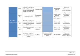 “Hora do Conto: “O dia                                                                  Professores
                                      12h30                                                                       Biblioteca da
                                               da Sereia”, de José Jorge   Entrada Livre                                             Bibliotecários e
                                                                                                                    E.B.1 da
                                                Letria, dinamizada pelo                                                             Grupo de Estágio
                                                                                                                   Abelheira
                                                Grupo de Estágio IPP2
                                                                                                                                       Professores
                                                                                                                 Salas de Aulas,     Bibliotecários e
                                      Todo o                               Comunidade                               Sala dos            Assistente
                                                  Leitura de Cordel
                                       dia                                 Educativa                              Professores e       Operacional.
                                                                                                                 outros espaços.

             Sexta-feira,                       Projeção de vídeos que
                                      Todo o   visam a temática do mar     Comunidade                             Biblioteca da        Professores
           dia 12 de abril
                                       dia     (músicas, declamação de      Educativa                             Escola Sede.        Bibliotecários
                                                      poesia…)
                                                                                                                                       Professores
                                               Feira do Livro (novos e                                                               Bibliotecários e
                                      Todo o                               Comunidade                             Biblioteca da
                                                       usados)                                                                          Assistente
                                       dia                                 Educativa                              Escola Sede.
                                                                                                                                      Operacional.

                                                                                           Professoras Cidália                          Professores
                                               “Aventuras de Miguel e
                                      10h30                                6.º B e E        Santos e Jacinta     Bar dos alunos      Bibliotecários e
                                                Ricardo” de Manuela
                                                                                                 Helena                            Biblioteca Municipal
                                                      Ribeiro




                                                                                                                                                    Página 5 de 5

Agrupamento de Escolas da Abelheira                                                                                                            Semana da Leitura 2012
 