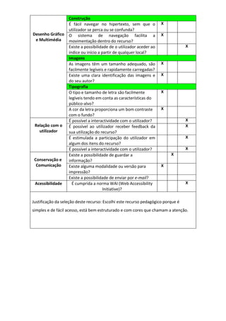 Construção
                   É fácil navegar no hipertexto, sem que o           X
                   utilizador se perca ou se confunda?
Desenho Gráfico    O sistema de navegação facilita a                  X
 e Multimédia      movimentação dentro do recurso?
                   Existe a possibilidade de o utilizador aceder ao               X
                   índice ou início a partir de qualquer local?
                   Imagens
                   As imagens têm um tamanho adequado, são            X
                   facilmente legíveis e rapidamente carregadas?
                   Existe uma clara identificação das imagens e       X
                   do seu autor?
                   Tipografia
                   O tipo e tamanho de letra são facilmente           X
                   legíveis tendo em conta as características do
                   público-alvo?
                   A cor da letra proporciona um bom contraste        X
                   com o fundo?
                   É possível a interactividade com o utilizador?                 X
 Relação com o     É possível ao utilizador receber feedback da                   X
   utilizador      sua utilização do recurso?
                   É estimulada a participação do utilizador em                   X
                   algum dos itens do recurso?
                   É possível a interactividade com o utilizador?                 X
                   Existe a possibilidade de guardar a                    X
 Conservação e     informação?
  Comunicação      Existe alguma modalidade ou versão para            X
                   impressão?
                   Existe a possibilidade de enviar por e-mail?
 Acessibilidade      É cumprida a norma WAI (Web Accessibility                    X
                                       Initiative)?

Justificação da seleção deste recurso: Escolhi este recurso pedagógico porque é
simples e de fácil acesso, está bem estruturado e com cores que chamam a atenção.
 