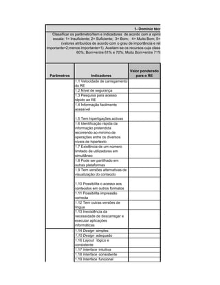 1- Dominio técnico
   Classificar os parâmetro/item e indicadores de acordo com a opinião do avaliador, referente ao RE, utili
   escala: 1= Insuficiente; 2= Suficiente; 3= Bom; 4= Muito Bom; 5=Excelente; NA(não aplicável)=0; NAV
        (valores atribuídos de acordo com o grau de importância e relevânia para o RE em causa: muito im
importante=2;menos importante=1). Aceitam-se os recursos cuja classificação final seja superior a 50%. Suf
                   60%; Bom=entre 61% e 70%; Muito Bom=entre 71% e 90% e Excelente=entre 91% e 100




                                                   Valor ponderado
 Parâmetros                Indicadores                para o RE
                 1.1 Velocidade de carregamento
                 do RE
                 1.2 Nível de segurança
                 1.3 Pesquisa para acesso
                 rápido ao RE
                 1.4 Informação facilmente
                 acessível

                 1.5 Tem hiperligações activas
                 1.6 Identificação rápida da
                 informação pretendida
                 recorrendo ao minímo de
                 operações entre os diversos
                 níveis de hipertexto
                 1.7 Existência de um número
                 limitado de utilizadores em
                 simultâneo
                 1.8 Pode ser partilhado em
                 outras plataformas
                 1.9 Tem versões alternativas de
                 visualização do conteúdo

                 1.10 Possibilita o acesso aos
                 conteúdos em outros formatos
                 1.11 Possibilita impressão
                 correcta
                 1.12 Tem outras versões de
                 língua
                 1.13 Inexistência da
                 necessidade de descarregar e
                 executar aplicações
                 informáticas
                 1.14 Design simples
                 1.15 Design adequado
                 1.16 Layout lógico e
                 consistente
                 1.17 Interface intuitiva
                 1.18 Interface consistente
                 1.19 Interface funcional
 