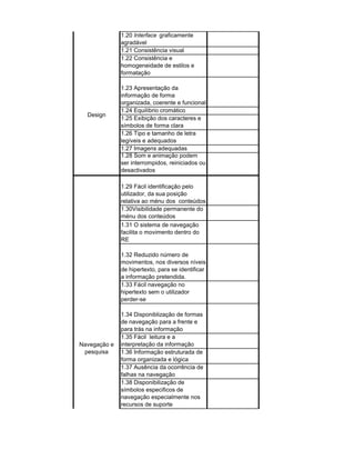 1.20 Interface graficamente
              agradável
              1.21 Consistência visual
              1.22 Consistência e
              homogeneidade de estilos e
              formatação

              1.23 Apresentação da
              informação de forma
              organizada, coerente e funcional
              1.24 Equilíbrio cromático
  Design
              1.25 Exibição dos caracteres e
              símbolos de forma clara
              1.26 Tipo e tamanho de letra
              legíveis e adequados
              1.27 Imagens adequadas
              1.28 Som e animação podem
              ser interrompidos, reiniciados ou
              desactivados

              1.29 Fácil identificação pelo
              utilizador, da sua posição
              relativa ao ménu dos conteúdos
              1.30Visibilidade permanente do
              ménu dos conteúdos
              1.31 O sistema de navegação
              facilita o movimento dentro do
              RE

              1.32 Reduzido número de
              movimentos, nos diversos níveis
              de hipertexto, para se identificar
              a informação pretendida.
              1.33 Fácil navegação no
              hipertexto sem o utilizador
              perder-se

              1.34 Disponiblização de formas
              de navegação para a frente e
              para trás na informação
              1.35 Fácil leitura e a
Navegação e   interpretação da informação
 pesquisa     1.36 Informação estruturada de
              forma organizada e lógica
              1.37 Ausência da ocorrência de
              falhas na navegação
              1.38 Disponibilização de
              símbolos especificos de
              navegação especialmente nos
              recursos de suporte
 
