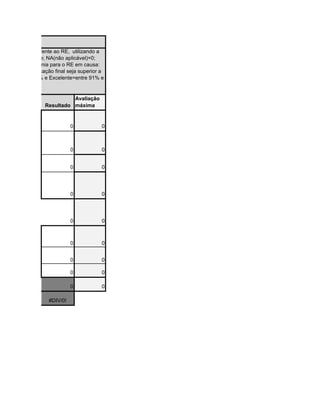 e social
 do avaliador, referente ao RE, utilizando a
 Bom; 5=Excelente; NA(não aplicável)=0;
 portância e relevânia para o RE em causa:
 s RE cuja classificação final seja superior a
 =entre 71% e 90% e Excelente=entre 91% e


                              Avaliação
                    Resultado máxima


                                0            0



                                0            0


                                0            0




                                0            0




                                0            0



                                0            0


                                0            0

                                0            0

                                0            0

                      #DIV/0!
 