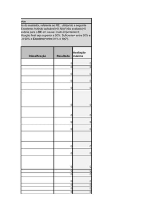 1- Dominio técnico
cordo com a opinião do avaliador, referente ao RE, utilizando a seguinte
 4= Muito Bom; 5=Excelente; NA(não aplicável)=0; NAV(não avaliado)=0
e importância e relevânia para o RE em causa: muito importante=3;
ecursos cuja classificação final seja superior a 50%. Suficiente= entre 50% e
to Bom=entre 71% e 90% e Excelente=entre 91% e 100%




                                                                Avaliação
                         Classificação          Resultado       máxima

                                                            0               0
                                                            0               0

                                                            0               0

                                                            0               0

                                                            0               0




                                                            0               0


                                                            0               0

                                                            0               0

                                                            0               0




                                                            0               0

                                                            0               0



                                                            0               0
                                                            0               0
                                                            0               0

                                                            0               0
                                                            0               0
                                                            0               0
                                                            0               0
 