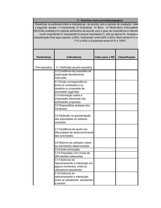 3 - Dominio instrucional/pedagógico
Classificar os parâmetro/item e indicadores de acordo com a opinião do avaliador, referente ao RE, utilizan
 a seguinte escala: 1= Insuficiente; 2= Suficiente; 3= Bom; 4= Muito Bom; 5=Excelente; NA(não aplicável)
NAV(não avaliado)=0 (valores atribuídos de acordo com o grau de importância e relevânia para o RE em cau
     muito importante=3; importante=2;menos importante=1; não se aplica=0). Aceitam-se os recursos cuja
classificação final seja superior a 50%. Suficiente= entre 50% e 60%; Bom=entre 61% e 70%; Muito Bom=en
                                    71% e 90% e Excelente=entre 91% e 100%




  Parâmetros                  Indicadores              Valor para o RE   Classificação


 Pré-requisitos      3.1 Definição de pré-requisitos
                    3.2 Existência de propostas de
                    exploração devidamente
                    instruídas
                    3.3 Existe correspondência
                    entre os conteúdos e os
                    desafios ou propostas de
                    actividade sugeridas
                    3.4 Informação sobre a
                    progressão efectuada nas
                    actividades propostas
                    3.5 Disponibiliza sinteses dos
                    conteúdos

                    3.6 Distinção na apresentação
                    das actividades do restante
                    conteúdo

                    3.7 Existência de ajuda nas
                    dificuldades de desenvolvimento
                    das actividades

                    3.8 Retorno ao utilizador sobre
                    as actividades desenvolvidas
                    3.9 Existe pontuação
                    3.10 Propostas com níveis de
                    dificuldades adequadas
                    3.11 Estímulo do
                    relacionamento e interacção em
                    alguns momentos entre os
                    utilizadores estudantes
                    3.12 Estímulo do
                    relacionamento e interacção
                    entre os utilizadores estudantes
                    e tutores

    Desenho
 "instrucional" e
   pedagógico
 