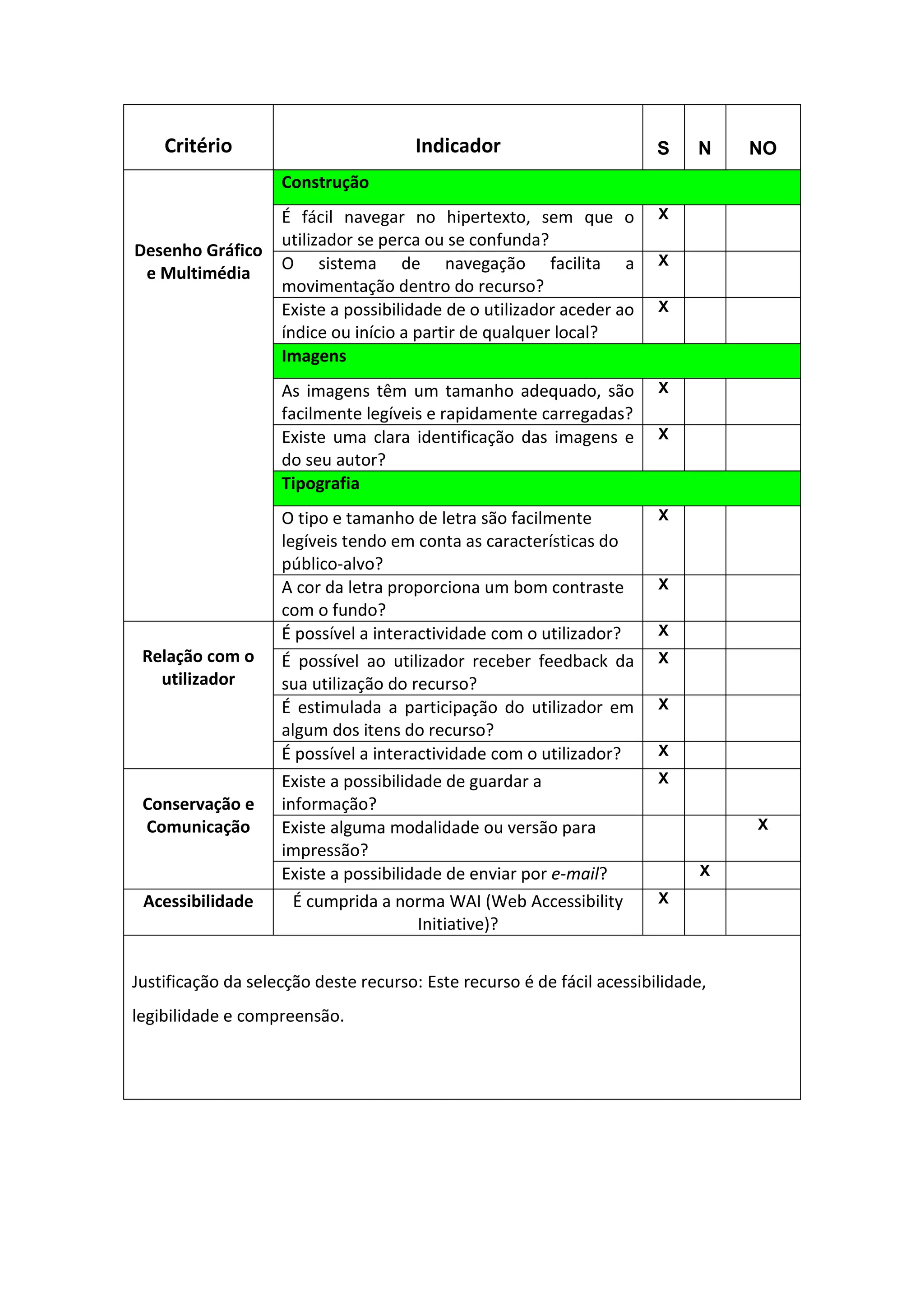 Critério                          Indicador                         S    N    NO
                    Construção
                    É fácil navegar no hipertexto, sem que o            X
                    utilizador se perca ou se confunda?
Desenho Gráfico
                    O sistema de navegação facilita a                   X
 e Multimédia
                    movimentação dentro do recurso?
                    Existe a possibilidade de o utilizador aceder ao    X
                    índice ou início a partir de qualquer local?
                    Imagens
                    As imagens têm um tamanho adequado, são             X
                    facilmente legíveis e rapidamente carregadas?
                    Existe uma clara identificação das imagens e        X
                    do seu autor?
                    Tipografia
                    O tipo e tamanho de letra são facilmente            X
                    legíveis tendo em conta as características do
                    público-alvo?
                    A cor da letra proporciona um bom contraste         X
                    com o fundo?
                    É possível a interactividade com o utilizador?      X
 Relação com o      É possível ao utilizador receber feedback da        X
   utilizador       sua utilização do recurso?
                    É estimulada a participação do utilizador em        X
                    algum dos itens do recurso?
                    É possível a interactividade com o utilizador?      X

                    Existe a possibilidade de guardar a                 X
 Conservação e      informação?
 Comunicação        Existe alguma modalidade ou versão para                       X
                    impressão?
                    Existe a possibilidade de enviar por e-mail?              X

 Acessibilidade       É cumprida a norma WAI (Web Accessibility         X
                                       Initiative)?


Justificação da selecção deste recurso: Este recurso é de fácil acessibilidade,
legibilidade e compreensão.
 