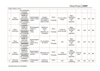 Tânia Prates 2009
Titulo: Sentir o viver?
                     em constante
                        mudança”
                      O cenário e
                        fundo de                                                                      Mew-
                        cena terá   2 personagens       Surgem         Zoom                        “comforting
         Plano                                                                    “O meu melhor
 5                    como tema o   -Tânia e amigo   personagens                                     sounds”      N/A     N/A   6s   30s
      Americano                                                                      amigo”
                      “UNIVERSO     (João)           que entram e     Transição                        60
                     em constante                    saiem da mão                                   segundos
                        mudança”
                      O cenário e
                        fundo de    2 Personagens     Bailarina a                                     Mew-
                        cena terá   -Tânia no           dançar         Zoom                        “comforting
         Plano                                                                      “A arte na
 6                    como tema o   Ballet                 ou                                        sounds”      N/A     N/A   6s   36s
      Americano                                                                   ponta dos pés”
                      “UNIVERSO     -Tânia           Bailarina com    Transição                        60
                     em constante                     os sapatos                                    segundos
                        mudança”
                      O cenário e
                        fundo de                                                                      Mew-
                                    2 personagens
                        cena terá                                      Zoom                        “comforting
         Plano                      -Tânia           Os momentos
 7                    como tema o                                                      N/A           sounds”      N/A     N/A   6s   42s
      Americano                     -Tânia a ler a    de Leitura
                      “UNIVERSO                                       Transição                        60
                                    Biblia
                     em constante                                                                   segundos
                        mudança”
                      O cenário e
                        fundo de                                                                      Mew-
                                    4 personagens
                        cena terá                                      Zoom                        “comforting
         Plano                      -Tânia com os    Interacção com                  “Fiéis                      Som de
 8                    como tema o                                                                    sounds”              N/A   6s   48s
      Americano                     animais             os animais                companheiros”                   risos
                      “UNIVERSO                                       Transição                        60
                     em constante                                                                   segundos
                        mudança”
      Plano de                      1 Personagem       Chorar as       Zoom                           Mew-
9                   O cenário e                                                        N/A                        N/A     N/A   6s   54s
     expressões                     -Tânia            lembranças                                   “comforting


LAB AUDIOVISUAL| ECM- PÓSLABORAL
 
