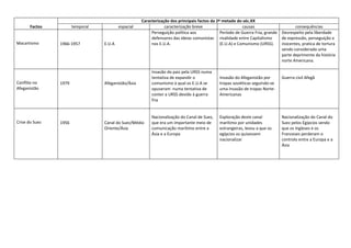 Grelha dos factos séc.XX