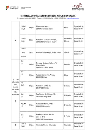 (172340) AGRUPAMENTO DE ESCOLAS ARTUR GONÇALVES
N.º de contribuinte 600 083 578 - Telefone 249 830 690 / Fax 249 830 695 / E-MAIL esagtn@esagtn.com
3
EREBAS
EB2/3
09-jun
Madroeira, Beco,
2240 Ferreira do Zêzere
Beco
Entrada 8:30
Saída 18:00
EREBAS
ESAG
20-jul Rua Abílio Marçal Carrascal,
2240-383 Ferreira do Zêzere
Ferreira do
Zêzere
Entrada 8:30
Saída 18:00
EREBAS
Pré
escolar
01-Jul Alameda 1 de Março, nº 39 4º DT Tomar
Entrada 9:00
Saída 17:30
(*) Táxi
adaptado
para
cadeira
de rodas
COM
AUXILIAR
–
4
UM
2/3 09-jun
Travessa do Lagar Velho-nº3,
Chancelaria,
2350 -076 Torres Novas
Assentiz
Entrada 8:30
Saída 18:00
UM
2/3 09-jun Rua do Nicho, nº7, Árgea,
2350-151 Olaia
Olaia
Entrada 8:30
Saída 18:00
(*)
UM1 09-jun Rua 10 de Junho, 25,
2350-492 Liteiros
St Maria
Entrada 9:00
Saída 17:30
UM
2/3
09-jun
Rua Norton de Matos, nº8,
2350 -050 Brogueira
Brogueira
Entrada 8:30
Saída 18:00
(*) UM
2/3
09-jun
Rua dos Outeiros, nº16,
2350 050 Brogueira
Brogueira
Entrada 8:30
Saída 18:00
UM
2/3
09-jun
Rua Padre Mário Martins
Lote 15 2º E
2350-572 Torres Novas
S. Pedro
Entrada 8:30
Saída 18:00
5
EREBAS
ESAG
09-jun Aldeia da Ribeira- Alcanede Alcanede
Entrada 8:30
Saída 18:00
 