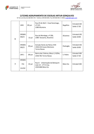 (172340) AGRUPAMENTO DE ESCOLAS ARTUR GONÇALVES
N.º de contribuinte 600 083 578 - Telefone 249 830 690 / Fax 249 830 695 / E-MAIL esagtn@esagtn.com
6
UM1 09-jun
Rua 25 de Abril – Casal Saramago,
nº 521,
2380 Alcanena
Bugalhos
Entrada 8:30
Saída 17:30
EREBAS
EB2/3 15-jul
Rua do Mondego, nº 206,
2380 Gouxaria, Alcanena
Alcanena
Entrada 8:30
Saída 18:00
EREBAS
EB2/3
09-jun
Estrada Heróis da Pátria nº29
2350-223 Casais Martanes
Torres Novas
Pedrogão
Entrada 8:30
Saída 18:00
UM 1 09-jun
Bairro das Tufeiras, Bloco 2, R/Dto,
2350-781 Torres Novas
S. Pedro
Entrada 9:00
Saída 17:30
7
EREBAS
Pré
escolar
01-jul
Rua A - Urbanização do Botequim
Lote 14 – 2º Frt Esq.
2350-868 Meia Via
Meia Via Entrada 9:00
 