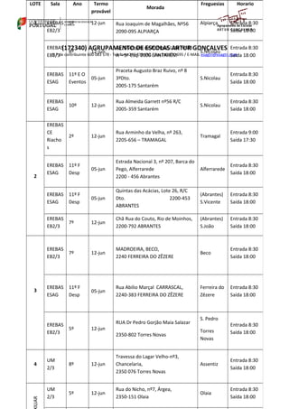 LOTE Sala Ano Termo 
provável 
Morada 
Freguesias Horario 
1 EREBAS 
5º 12-jun Rua Joaquim de Magalhães, Nº56 
2090-095 ALPIARÇA 
Alpiarça Entrada 8:30 
(172340) AGRUPAMENTO DE ESCOLAS ARTUR GONÇALVES 
EB2/3 
Saída 18:00 
EREBAS 
EB2/3 
8º 12-jun 
Av. Marquês de Pombal, Lote nº 83 
A – 5º Esq. 2000 SANTARÉM 
S.Nicolau 
Entrada 8:30 
Saída 18:00 
N.º de contribuinte 600 083 578 - Telefone 249 830 690 / Fax 249 830 695 / E-MAIL esagtn@esagtn.com 
EREBAS 
ESAG 
11º E O 
Eventos 
05-jun 
Praceta Augusto Braz Ruivo, nº 8 
3ºDto. 
2005-175 Santarém 
S.Nicolau 
Entrada 8:30 
Saída 18:00 
EREBAS 
ESAG 
10º 12-jun 
Rua Almeida Garrett nº56 R/C 
2005-359 Santarém 
S.Nicolau 
Entrada 8:30 
Saída 18:00 
2 
EREBAS 
CE 
Riacho 
s 
2º 12-jun 
Rua Arminho da Velha, nº 263, 
2205-656 – TRAMAGAL 
Tramagal 
Entrada 9:00 
Saída 17:30 
EREBAS 
ESAG 
11º F 
Desp 
05-jun 
Estrada Nacional 3, nº 207, Barca do 
Pego, Alferrarede 
2200 - 456 Abrantes 
Alferrarede 
Entrada 8:30 
Saída 18:00 
EREBAS 
ESAG 
11º F 
Desp 
05-jun 
Quintas das Acácias, Lote 26, R/C 
Dto. 2200-453 
ABRANTES 
(Abrantes) 
S.Vicente 
Entrada 8:30 
Saída 18:00 
EREBAS 
EB2/3 
7º 12-jun 
Chã Rua do Couto, Rio de Moinhos, 
2200-792 ABRANTES 
(Abrantes) 
S.João 
Entrada 8:30 
Saída 18:00 
3 
EREBAS 
EB2/3 
7º 12-jun 
MADROEIRA, BECO, 
2240 FERREIRA DO ZÊZERE 
Beco 
Entrada 8:30 
Saída 18:00 
EREBAS 
ESAG 
11º F 
Desp 
05-jun 
Rua Abilio Marçal CARRASCAL, 
2240-383 FERREIRA DO ZÊZERE 
Ferreira do 
Zêzere 
Entrada 8:30 
Saída 18:00 
EREBAS 
EB2/3 
5º 12-jun 
RUA Dr Pedro Gorjão Maia Salazar 
2350-802 Torres Novas 
S. Pedro 
Torres 
Novas 
Entrada 8:30 
Saída 18:00 
4 
UM 
2/3 
8º 12-jun 
Travessa do Lagar Velho-nº3, 
Chancelaria, 
2350 076 Torres Novas 
Assentiz 
Entrada 8:30 
Saída 18:00 
AUXILIAR 
UM 
2/3 
5º 12-jun 
Rua do Nicho, nº7, Árgea, 
2350-151 Olaia 
Olaia 
Entrada 8:30 
Saída 18:00 
 