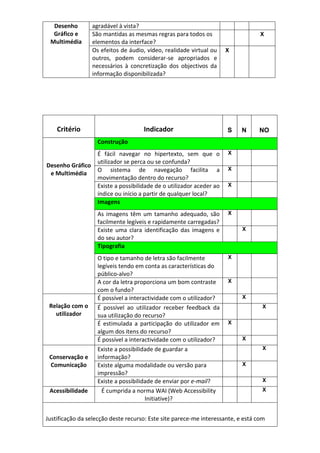 Desenho         agradável à vista?
  Gráfico e       São mantidas as mesmas regras para todos os                     X
 Multimédia       elementos da interface?
                  Os efeitos de áudio, vídeo, realidade virtual ou     X
                  outros, podem considerar-se apropriados e
                  necessários à concretização dos objectivos da
                  informação disponibilizada?




    Critério                          Indicador                        S   N     NO
                    Construção
                    É fácil navegar no hipertexto, sem que o           X
                    utilizador se perca ou se confunda?
Desenho Gráfico
                    O sistema de navegação facilita a                  X
 e Multimédia
                    movimentação dentro do recurso?
                    Existe a possibilidade de o utilizador aceder ao   X
                    índice ou início a partir de qualquer local?
                    Imagens
                    As imagens têm um tamanho adequado, são            X
                    facilmente legíveis e rapidamente carregadas?
                    Existe uma clara identificação das imagens e           X
                    do seu autor?
                    Tipografia
                    O tipo e tamanho de letra são facilmente           X
                    legíveis tendo em conta as características do
                    público-alvo?
                    A cor da letra proporciona um bom contraste        X
                    com o fundo?
                    É possível a interactividade com o utilizador?         X
 Relação com o      É possível ao utilizador receber feedback da                   X
   utilizador       sua utilização do recurso?
                    É estimulada a participação do utilizador em       X
                    algum dos itens do recurso?
                    É possível a interactividade com o utilizador?         X

                    Existe a possibilidade de guardar a                            X
 Conservação e      informação?
 Comunicação        Existe alguma modalidade ou versão para                X
                    impressão?
                    Existe a possibilidade de enviar por e-mail?                   X

 Acessibilidade       É cumprida a norma WAI (Web Accessibility                    X
                                       Initiative)?


Justificação da selecção deste recurso: Este site parece-me interessante, e está com
 