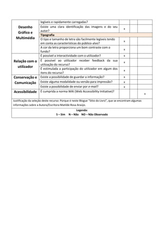 legíveis e rapidamente carregadas?
   Desenho           Existe uma clara identificação das imagens e do seu
                                                                                        x
                     autor?
   Gráfico e
                     Tipografia
  Multimédia         O tipo e tamanho de letra são facilmente legíveis tendo
                                                                                        x
                     em conta as características do público-alvo?
                     A cor da letra proporciona um bom contraste com o
                                                                                        x
                     fundo?
                     É possível a interactividade com o utilizador?                     x
Relação com o        É possível ao utilizador receber feedback da sua                   x
                     utilização do recurso?
  utilizador         É estimulada a participação do utilizador em algum dos             x
                     itens do recurso?
Conservação e        Existe a possibilidade de guardar a informação?                    x
Comunicação          Existe alguma modalidade ou versão para impressão?                 x
                     Existe a possibilidade de enviar por e-mail?                       x
Acessibilidade       É cumprida a norma WAI (Web Accessibility Initiative)?
                                                                                                          x

Justificação da seleção deste recurso: Porque é neste Blogue “Sitio do Livro”, que se encontram algumas
informações sobre a Autora/Escritora Matilde Rosa Araújo.
                                                  Legenda:
                                  S – Sim   N – Não NO – Não Observado
 