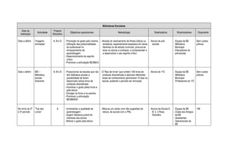 Bibliotecas Escolares
   Data de                       Projecto
                   Actividade                    Objectivos operacionais                       Metodologia                       Destinatários        Dinamizadores       Orçamento
  realização                    Educativo

Data a definir   “Imagens       A, B e D    - Promoção do gosto pelo cinema - Através do visionamento de filmes lúdicos ou - Alunos do pré-         - Equipa da BE       Sem custos
                 animadas”                  - Utilização das potencialidades  temáticos, especialmente baseados em obras      escolar               - Biblioteca         prévios
                                              do audiovisual no               literárias ou de estudo curricular, procura-se                          Municipal
                                              enriquecimento da               levar os alunos a conhecer, a compreender e                           - Educadores do
                                              aprendizagem                    a desenvolver o seu espírito crítico                                    pré-escolar
                                            - Desenvolvimento do espírito
                                              crítico
                                            - Promover a articulação BE/BM/JI


Data a definir   BEI –          A, B e D    - Proporcionar às escolas que não - O “Baú de livros” que contem 100 livros de  - Alunos do 1ºC         - Equipa da BE       Sem custos
                 Biblioteca                   têm biblioteca escolar a          conteúdo diversificado e abarcam diferentes                         - Biblioteca         prévios
                 escolar                      possibilidade de terem            áreas de conhecimento permanece 15 dias na                            Municipal
                 itinerante                   disponíveis vários livros de      escola, podendo o período ser renovado                              - Professores do 1ºC
                                              conteúdo diversificado
                                            - Incentivar o gosto pelos livros e
                                              pela leitura
                                            - Divulgar os livros e os autores
                                            - Promover a articulação
                                              BE/BM/EB1


No início do 2º “Top dos           A        - Incrementar a qualidade da      - Afixa-se um cartaz com três sugestões de    - Alunos da Escola E.   - Equipa da BE       10€
e 3º período    Livros”                       aprendizagem                      leitura, de acordo com o PNL                   B. 2, 3 Rosa         - Clube dos Amigos
                                            - Sugerir literatura juvenil do                                                    Ramalho                da BE
                                              interesse dos alunos                                                                                  - Assistentes
                                            - Motivar o gosto pela leitura                                                                            Operacionais da
                                                                                                                                                      BE
 