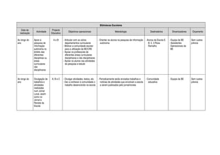 Bibliotecas Escolares
   Data de                       Projecto
                 Actividade                      Objectivos operacionais                           Metodologia                        Destinatários        Dinamizadores      Orçamento
  realização                    Educativo

Ao longo do    Apoio à           AeB        - Articular com os vários             - Orientar os alunos na pesquisa de informação - Alunos da Escola E.   - Equipa da BE      Sem custos
ano            pesquisa de                    departamentos curriculares            autónoma                                        B. 2, 3 Rosa         - Assistentes       prévios
               informação                   - Motivar a comunidade escolar                                                          Ramalho                Operacionais da
               autónoma no                    para a utilização da BE/CRE                                                                                  BE
               âmbito das                   - Apoiar os professores de
               diferentes                     diferentes áreas curriculares
               disciplinas ou                 disciplinares e não disciplinares
               áreas                        - Apoiar os alunos nas atividades
               curriculares                   de pesquisa e estudo
               não
               disciplinares


Ao longo do    Divulgação de    A, B e C    - Divulgar atividades, textos, etc. - Periodicamente serão enviados trabalhos e    - Comunidade              - Equipa da BE      Sem custos
ano            trabalhos e                  - Dar a conhecer à comunidade o       notícias de atividades que envolvam a escola    educativa                                  prévios
               atividades                     trabalho desenvolvido na escola     a serem publicados pelo jornal/revista
               realizadas
               num Jornal
               Local, assim
               como no
               Jornal e
               Revista da
               Escola
 