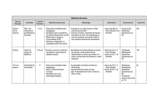Bibliotecas Escolares
   Data de                        Projecto
                 Actividade                       Objectivos operacionais                        Metodologia                         Destinatários         Dinamizadores        Orçamento
  realização                     Educativo

Outubro        Mês e Dia          AeD        - Desenvolver atividades lúdico-  - Produção de um cartaz alusivo ao “Mês           - Alunos das BEs da  - Equipa da BE           20€
(24 de         Internacional                   pedagógicas                       Internacional das BEs”                             Rosa Ramalho e de - Assistentes
Outubro)       das Bibliotecas               - Sensibilizar para a importância - Concurso de frases, ilustrações de frases e        Remelhe             Operacionais da
               Escolares                       do trabalho desenvolvido nas BE marcadores de livros. Os participantes do                                BE
                                             - Refletir sobre o espaço e         concurso colocarão num painel na BE os
                                               funcionalidade da BE              seus trabalhos devidamente identificados
                                             - Estimular a imaginação e a
                                               capacidade criativa dos alunos


Outubro        Clube dos         A, B e D    -Envolver os alunos na dinâmica    - Na biblioteca será disponibilizada uma ficha   - Alunos da E.B. 2, 3   - Professoras         10€
               Amigos da                       de trabalho e organização da       de inscrição, sendo posteriormente                Rosa Ramalho           Bibliotecárias
               Biblioteca                      biblioteca escolar                 seleccionados os alunos que revelem um         - Alunos da E.B. 1 de   - Assistentes
                                                                                  melhor conhecimento da biblioteca e o perfil      Remelhe                Operacionais da
                                                                                  adequado                                                                 BE


13/17 de       Dia Mundial da       A        - Desenvolver atividades lúdico-   - A presentação da História da Roda da           - Alunos da E.B. 2, 3   - Professoras          5€
Outubro        Alimentação                     pedagógicas                         Alimentação                                      Rosa Ramalho           Bibliotecárias
                                             - Apoiar o desenvolvimento         - Jogo das adivinhas sobre os frutos             - Alunos da E.B. 1 de   - Assistentes
                                               curricular                       - Jogo “À descoberta dos frutos” através do         Remelhe                Operacionais da
                                             - Sensibilizar para uma               cheiro e tacto.                                                         BE
                                               alimentação saudável                                                                                      - Professores
                                                                                                                                                           titulares das turmas
                                                                                                                                                           do 1ºC
 