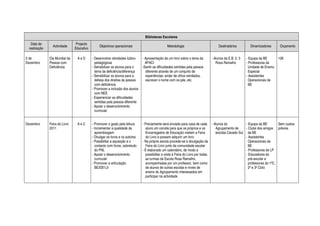 Bibliotecas Escolares
  Data de                       Projecto
                Actividade                      Objectivos operacionais                         Metodologia                        Destinatários         Dinamizadores       Orçamento
 realização                    Educativo

2 de          Dia Mundial da    AeD        - Desenvolver atividades lúdico-    - Apresentação de um livro sobre o tema da     - Alunos da E.B. 2, 3    - Equipa da BE        10€
Dezembro      Pessoa com                     pedagógicas                         APACI                                           Rosa Ramalho          - Professoras da
              Deficiência                  - Sensibilizar os alunos para o     -Sentir as dificuldades sentidas pela pessoa                              Unidade de Ensino
                                             tema da deficiência/diferença       diferente através de um conjunto de                                     Especial
                                           - Sensibilizar os alunos para a       experiências: andar de olhos vendados,                                - Assistentes
                                             defesa dos direitos da pessoa       escrever o nome com os pés, etc.                                        Operacionais da
                                             com deficiência                                                                                             BE
                                           - Promover a inclusão dos alunos
                                             com NEE
                                           - Experienciar as dificuldades
                                             sentidas pela pessoa diferente
                                           - Apoiar o desenvolvimento
                                             curricular


Dezembro      Feira do Livro    AeC        - Promover o gosto pela leitura     - Previamente será enviado para casa de cada - Alunos do                - Equipa da BE        Sem custos
              2011                         - Incrementar a qualidade da          aluno um convite para que os próprios e os       Agrupamento de       - Clube dos amigos prévios
                                             aprendizagem                        Encarregados de Educação visitem a Feira         escolas Cávado Sul     da BE
                                           - Divulgar os livros e os autores     do Livro e possam adquirir um livro                                   - Assistentes
                                           - Possibilitar a aquisição e o      - Na própria escola procede-se à divulgação da                            Operacionais da
                                             contacto com livros, sobretudo      Feira do Livro junto da comunidade escolar                              BE
                                             do PNL                            - É elaborado um calendário, de modo a                                  - Professores de LP
                                           - Apoiar o desenvolvimento            possibilitar a visita à Feira do Livro por todas                      - Educadores do
                                             curricular                          as turmas da Escola Rosa Ramalho,                                       pré-escolar e
                                           - Promover a articulação              acompanhadas por um professor, bem como                                 professores do 1ºC,
                                             BE/EB1/JI                           de alunos de outras escolas e níveis de                                 2º e 3º Ciclo
                                                                                 ensino do Agrupamento interessados em
                                                                                 participar na actividade
 