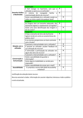 Construção
                      É fácil navegar no hipertexto, sem que o           X
                      utilizador se perca ou se confunda?
Desenho Gráfico       O sistema de navegação facilita a                  X
 e Multimédia         movimentação dentro do recurso?
                      Existe a possibilidade de o utilizador aceder ao       X
                      índice ou início a partir de qualquer local?
                      Imagens
                      As imagens têm um tamanho adequado, são            X
                      facilmente legíveis e rapidamente carregadas?
                      Existe uma clara identificação das imagens e           X
                      do seu autor?
                      Tipografia
                      O tipo e tamanho de letra são facilmente           X
                      legíveis tendo em conta as características do
                      público-alvo?
                      A cor da letra proporciona um bom contraste        X
                      com o fundo?
                      É possível a interactividade com o utilizador?         X
 Relação com o        É possível ao utilizador receber feedback da           X
   utilizador         sua utilização do recurso?
                      É estimulada a participação do utilizador em           X
                      algum dos itens do recurso?
                      É possível a interactividade com o utilizador?     X
                      Existe a possibilidade de guardar a                X
 Conservação e        informação?
  Comunicação         Existe alguma modalidade ou versão para            X
                      impressão?
                      Existe a possibilidade de enviar por e-mail?       X
 Acessibilidade         É cumprida a norma WAI (Web Accessibility            X
                                          Initiative)?

Justificação da selecção deste recurso:
Recurso acessível a todos. Informação de caracter objectivo interessa a todo o público
e está actualizada.
 