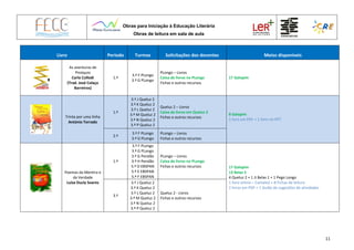 Obras para Iniciação à Educação Literária
Obras de leitura em sala de aula
11
Livro Período Turmas Solicitações dos docentes Meios disponíveis
As aventuras de
Pinóquio
Carlo Collodi
(Trad. José Colaço
Barreiros)
1.º
3.º F PLongo
3.º G PLongo
PLongo – Livros
Caixa de livros no PLongo
Fichas e outros recursos
17 Galopim
Trinta por uma linha
António Torrado
1.º
3.º J Queluz 2
3.º K Queluz 2
3.º L Queluz 2
3.º M Queluz 2
3.º N Queluz 2
3.º P Queluz 2
Queluz 2 – Livros
Caixa de livros em Queluz 2
Fichas e outros recursos
8 Galopim
1 livro em PDF + 1 livro rm PPT
2.º
3.º F PLongo
3.º G PLongo
PLongo – Livros
Fichas e outros recursos
Poemas da Mentira e
da Verdade
Luísa Ducla Soares
1.º
3.º F PLongo
3.º G PLongo
3.º G Pendão
3.º H Pendão
5.º D EBSPAN
5.º E EBSPAN
5.º F EBSPAN
PLongo – Livros
Caixa de livros no PLongo
Fichas e outros recursos 17 Galopim
13 Belas 5
4 Queluz 2 + 1 JI Belas 1 + 1 Pego Longo
1 livro online – Camaleo + 8 Fichas de leitura
2 livros em PDF + 1 Guião de sugestões de atividades
3.º
3.º J Queluz 2
3.º K Queluz 2
3.º L Queluz 2
3.º M Queluz 2
3.º N Queluz 2
3.º P Queluz 2
Queluz 2 - Livros
Fichas e outros recursos
 