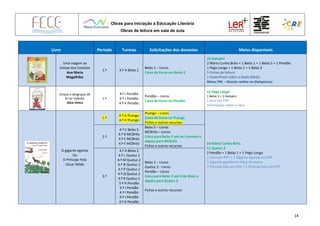 Obras para Iniciação à Educação Literária
Obras de leitura em sala de aula
14
Livro Período Turmas Solicitações dos docentes Meios disponíveis
Uma viagem ao
tempo dos Castelos
Ana Maria
Magalhães
1.º 4.º A Belas 2
Belas 2 – Livros
Caixa de livros em Belas 2
23 Galopim
2 Mário Cunha Brito + 1 Belas 1 + 1 Belas 5 + 2 Pendão
1 Pego Longo + 1 Belas 2 + 1 Belas 3
5 Fichas de leitura
1 PowerPoint sobre a Idade Média
Menu PNL – Dossier online no Galopinices
Graças e desgraças de
El-rei Tadinho
Alice Vieira
1.º
4.º I Pendão
4.º J Pendão
4.º K Pendão
Pendão – Livros
Caixa de livros no Pendão
12 Pego Longo
1 Belas 5 + 1 Galopim
1 livro em PDF
Informação sobre a obra
O gigante egoísta
Ou
O Príncipe Feliz
Oscar Wilde
1.º
4.º G PLongo
4.º H PLongo
PLongo – Livros
Caixa de livros no PLongo
Fichas e outros recursos
14 Mário Cunha Brito
11 Queluz 2
2 Pendão + 1 Belas 1 + 1 Pego Longo
1 Livro em PPT + 2 Gigante egoísta em PDF
1 Gigante egoísta em Peça de teatro
2 Príncipe feliz em PDF + 1 Príncipe feliz em PPT
2.º
4.º C Belas 5
4.º D MCBrito
4.º E MCBrito
4.º F MCBrito
Belas 5 – Livros
MCBrito – Livros
Caica para Belas 5 até ao Carnaval e
depois para MCBrito
Fichas e outros recursos
3.º
4.º A Belas 2
4.º L Queluz 2
4.º M Queluz 2
4.º N Queluz 2
4.º P Queluz 2
4.º Q Queluz 2
4.º R Queluz 2
3.º H Pendão
3.º I Pendão
4.º I Pendão
4.º J Pendão
4.º K Pendão
Belas 2 – Livros
Queluz 2 - Livros
Pendão – Livros
Caica para Belas 2 até 6 de Maio e
depois para Queluz 2
Fichas e outros recursos
 