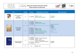 Obras para Iniciação à Educação Literária
Obras de leitura em sala de aula
15
Livro Período Turmas Solicitações dos docentes Meios disponíveis
Novas histórias ao
telefone
Gianni Rodari
1.º 5.º L EBSPAN
EBSPAN – Livros
Caixa de livros na EBSPAN
12 Galopim
1 Queluz 2
A maior flor do
mundo José
Saramago
1.º
4.º I Pendão
4.º J Pendão
4.º K Pendão
Pendão – Livros
Caixa de livros no Pendão
14 Mário Cunha Brito
2 Belas 5
2 Pendão
1 Galopim
1 Livro em PPT
1 Livro em PDF
1 filme
1 Filme no Vimeo
2.º
4.º A Belas 2
4.º D MCBrito
4.º E MCBrito
4.º F MCBrito
4.º G PLongo
4.º H PLongo
Belas 2 – Livros
MCBrito – Livros
Caixa na MCBrito até 15 de
Novembro e depois em Belas 2
Fichas e outros recursos
Lendas de Portugal
Gentil Marques
1.º
5.º D EBSPAN
5.º E EBSPAN
5.º F EBSPAN
5.º H Galopim
5.º J Galopim
EBSPAN – Recursos eletrónicos
Galopim – Livros
Fichas e outros recursos
Galopim – Publicação de trabalhos
dos alunos
1 Galopim
1 EBSPAN
2.º 5.º L EBSPAN - PDF
 