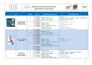 Obras para Iniciação à Educação Literária
Obras de leitura em sala de aula
17
Livro Período Turmas Solicitações dos docentes Meios disponíveis
O rapaz de bronze
Sophia de Melo
Breyber Andresen
1.º
5.º G Galopim
5.º K Galopim
5.º M Galopim
5.º N Galopim
Galopim – Livros
Caixa de livros na Galopim
Fichas e outros recursos
18 Galopim
2 EBSPAN + 2 Belas 3 + 2 Pendão + 1 Belas 5 + 1 Pego Longo + 1
Mário Cunha Brito + 1 Queluz 2
2 fichas de leitura
1 doc com informação sobre a obra
1 webquest
1 webquest impressa em PDF
1 livro em PDF
1 mapeamento da obra
Menu PNL – Quem sabe mais sobre…
3.º
5.º D EBSPAN
5.º E EBSPAN
5.º F EBSPAN
5.º L EBSPAN
5.º I Galopim
EBSPAN – Livros
Galopim – Livros
Caixa na EBSPAN até 6 de Maio e
depois na Galopim
Fichas e outros recursos
A viúva e o papagaio
Virginia Wolf
1.º
5.º G Galopim
5.º K Galopim
5.º M Galopim
5.º N Galopim
Galopim – Livros
Caixa de livros na Galopim
Fichas e outros recursos
17 Galopim
1 Livro online no Camaleo
1 Livro em PPT
2.º
5.º A EBSPAN
5.º B EBSPAN
5.º C EBSPAN
5.º D EBSPAN
5.º E EBSPAN
5.º F EBSPAN
5.º L EBSPAN
5.º H Galopim
5.º I Galopim
5.º J Galopim
EBSPAN – Livros
Galopim – Livros
Caixa na Galopim até ao Carnaval e
depois na EBSPAN
Fichas e outros recursos
Quem sabe mais sobre… (5.º I + 5.º L)
A fada Oriana
Sophia de melo
Breyner Andresen
1.º
5.º A EBSPAN
5.º B EBSPAN
5.º C EBSPAN
EBSPAN – Livros
Caixa de livros na EBSPAN
Fichas e outros recursos
16 Galopim
2 EBSPAN + 2 Belas 5 + 2 Pego Longo + 2 Queluz 2
2 Pendão + 1 Belas 1 + 1 Belas 3
4 guiões de leitura
1 guião de peça de teatro
Lista de recursos online
2.º
5.º H Galopim
5.º J Galopim
Galopim – Livros
Fichas e outros recursos
Publicação de trabalhos dos alunos
 