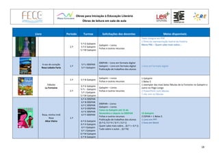 Obras para Iniciação à Educação Literária
Obras de leitura em sala de aula
18
Livro Período Turmas Solicitações dos docentes Meios disponíveis
2.º
5.º G Galopim
5.º K Galopim
5.º M Galopim
Galopim – Livros
Fichas e outros recursos
Texto integral em PDF
1 filme da representação teatral da história
Menu PNL – Quem sabe mais sobre…
A voz do coração
Rosa Lobato Faria
1.º
5.º L EBSPAN
5.º I Galopim
EBSPAN – Livro em formato digital
Galopim – Livro em formato digital
Publicação de trabalhos dos alunos
1 livro em formato digital
Fábulas
La Fontaine
1.º 5.º N Galopim
Galopim – Livros
Fichas e outros recursos
1 Galopim
1 Belas 5
1 exemplar das mais belas fábulas de la Fontaine na Galopim e
outro no Pego Longo
2 PowerPoint com fábulas
1 site com as fábulas
2.º
5.º G Galopim
5.º I - Galopim
5.º J Galopim
5.º M Galopim
Galopim – Livros
Fichas e outros recursos
Rosa, minha irmã
Rosa
Alice Vieira
1.º
6.º A EBSPAN
6.º B EBSPAN
6.º C EBSPAN
6.º D EBSPAN
6.º E EBSPAN
6.º F EBSPAN
6.º G Galopim
6.º H Galopim
6.º I Galopim
6.º J Galopim
6.º M Galopim
6.º N Galopim
EBSPAN – Livros
Galopim – Livros
Caixa na Galopim até 15 de
Novembro e depois na EBSPAN
Fichas e outros recursos
Publicação de trabalhos dos alunos
(6.º G / 6.º H / 6.º I / 6.º J)
Quem sabe mais sobre… (6.º I + 6.º J)
Tudo sobre o autor… (6.º N)
15 Galopim
2 ESPAN + 1 Belas 5
1 Livro em PPT
1 livro em Word
 