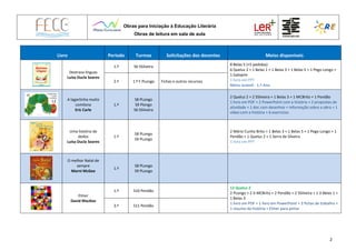 Obras para Iniciação à Educação Literária
Obras de leitura em sala de aula
2
Livro Período Turmas Solicitações dos docentes Meios disponíveis
Destrava línguas
Luísa Ducla Soares
1.º S6 SSilveira 8 Belas 5 (+5 pedidos)
6 Queluz 2 + 1 Belas 1 + 1 Belas 3 + 1 Belas 5 + 1 Pego Longo +
1 Galopim
1 livro em PPT
Menu Juvenil - 1.º Ano
2.º 1.º F PLongo Fichas e outros recursos
A lagartinha muito
comilona
Eric Carle
1.º
S8 PLongo
S9 Plongo
S6 SSilveira
2 Queluz 2 + 2 SSilveira + 1 Belas 3 + 1 MCBrito + 1 Pendão
1 livro em PDF + 2 PowerPoint com a história + 2 propostas de
atividade + 1 doc com desenhos + Informação sobre a obra + 1
vídeo com a história + 6 exercícios
Uma história de
dedos
Luísa Ducla Soares
1.º
S8 PLongo
S9 PLongo
2 Mário Cunha Brito + 1 Belas 3 + 1 Belas 5 + 1 Pego Longo + 1
Pendão + 1 Queluz 2 + 1 Serra da Silveira
1 livro em PPT
O melhor Natal de
sempre
Marni McGee
1.º
S8 PLongo
S9 PLongo
Elmer
David MacKee
1.º S10 Pendão
12 Queluz 2
2 PLongo + 2 JI MCBrito + 2 Pendão + 2 SSilveira + 1 JI Belas 1 +
1 Belas 3
1 livro em PDF + 1 livro em PowerPoint + 3 fichas de trabalho +
1 resumo da história + Elmer para pintar
3.º S11 Pendão
 