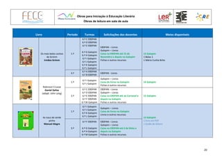 Obras para Iniciação à Educação Literária
Obras de leitura em sala de aula
20
Livro Período Turmas Solicitações dos docentes Meios disponíveis
Os mais belos contos
de Grimm
Irmãos Grimm
1.º
6.º C EBSPAN
6.º D EBSPAN
6.º E EBSPAN
6.º G Galopim
6.º H Galopim
6.º I Galopim
6.º J Galopim
6.º K Galopim
6.º L Galopim
EBSPAN – Livros
Galopim – Livros
Caixa na EBSPAN até 15 de
Novembro e depois na Galopim
Fichas e outros recursos
15 Galopim
1 Belas 1
1 Mário Cunha Brito
3.º
6.º A EBSPAN
6.º B EBSPAN
EBSPAN - Livros
Robinson Crusoe
Daniel Defoe
(adapt. John Lang)
1.º
6.º I Galopim
6.º J Galopim
Galopim – Livros
Caixa de livros na Galopim
Fichas e outros recursos
14 Galopim
2.º
6.º C EBSPAN
6.º D EBSPAN
6.º E EBSPAN
6.º F EBSPAN
6.º M Galopim
EBSPAN – Livros
Galopim – Livros
Caixa na EBSPAN até ao Carnaval e
depois na Galopim
Fichas e outros recursos
15 Galopim
As naus de verde
pinho
Manuel Alegre
1.º
6.º I Galopim
6.º J Galopim
6.º K Galopim
6.º L Galopim
Galopim – Livros
Caixa de livros na Galopim
Livros e outros recursos
15 Galopim
1 livro em PDF
1 Guião de leitura
3.º
6.º F EBSPAN
6.º G Galopim
6.º H Galopim
6.º M Galopim
EBSPAN – Livros
Galopim – Livros
Caixa na EBSPAN até 6 de Maio e
depois na Galopim
Fichas e outros recursos
 